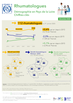 Rhumatologues. Démographie en Pays de la Loire. Chiffres-clés. Édition 2025