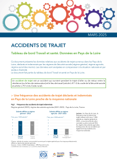 Accidents de trajet. Édition 2025