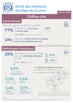 Santé des habitants des Pays de la Loire. Chiffres-clés