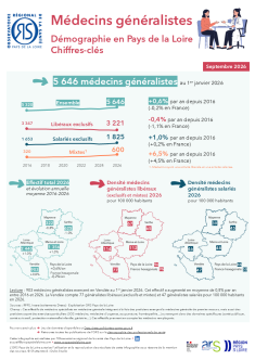 Médecins généralistes. Démographie des en Pays de la Loire. Chiffres-clés. Édition 2026