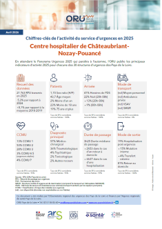 Chiffres clés de l’activité des structures d'urgences des Pays de la Loire en 2025