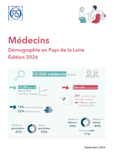 Médecins. Démographie en Pays de la Loire. Édition 2026