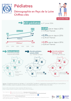 Pédiatres. Démographie en Pays de la Loire. Chiffres-clés. Édition 2026