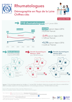 Rhumatologues. Démographie en Pays de la Loire. Chiffres-clés. Édition 2026
