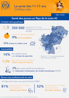 La santé des 11-17 ans. Chiffres-clés. Santé des jeunes en Pays de la Loire #2