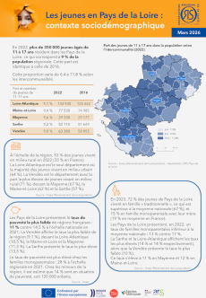 Les jeunes en Pays de la Loire : contexte sociodémographique